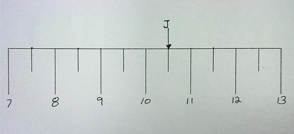 Ruler Measurement Review Quiz